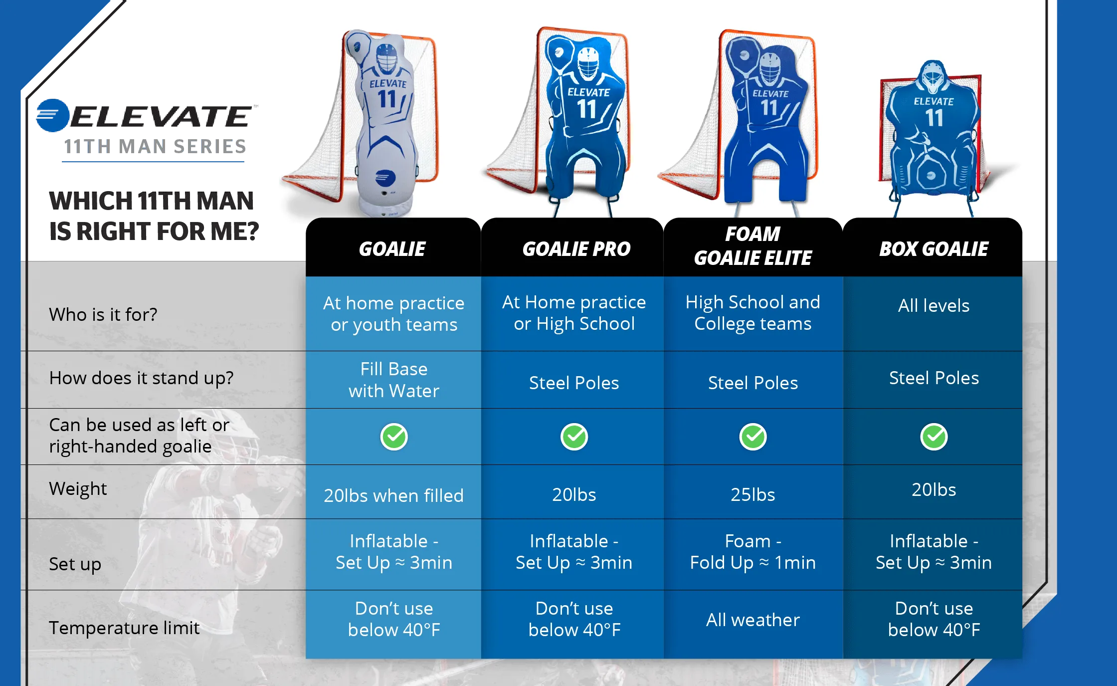 11th Man Box Goalie