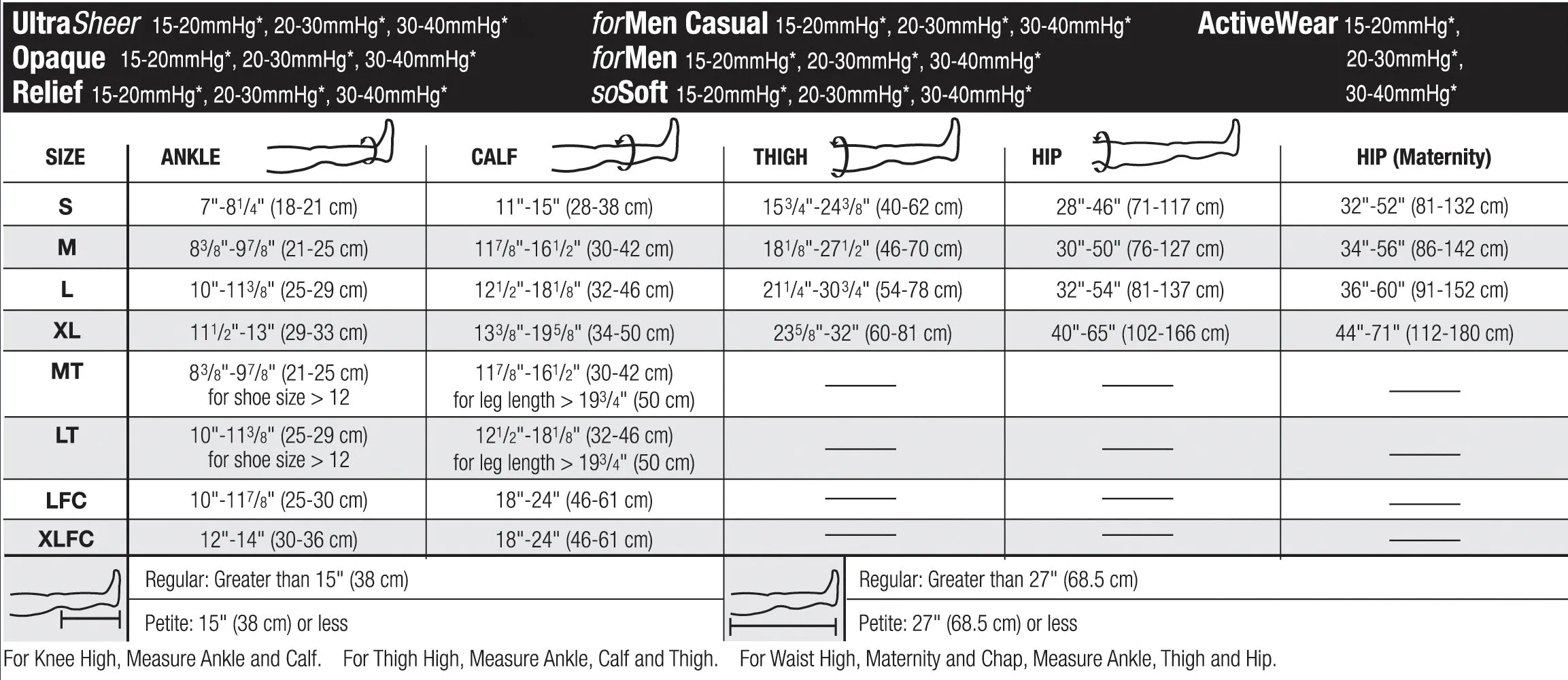 Stockings Knee Closed Toe JOBST® Relief® 15-20mmhg RX Item